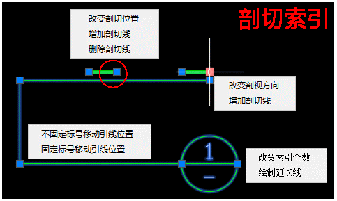 索引