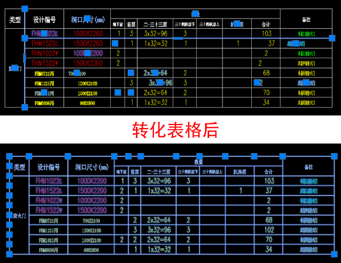 转化表格