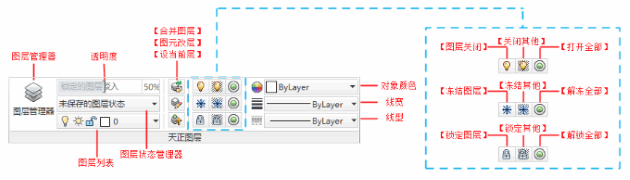 这个是图片的防止位置