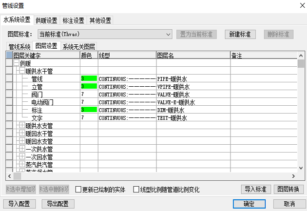 这个是图片的防止位置