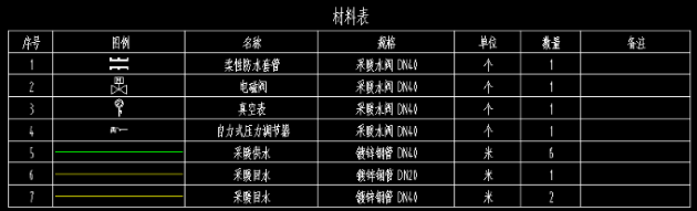 这个是图片的防止位置
