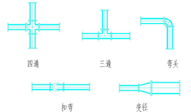 这个是图片的防止位置