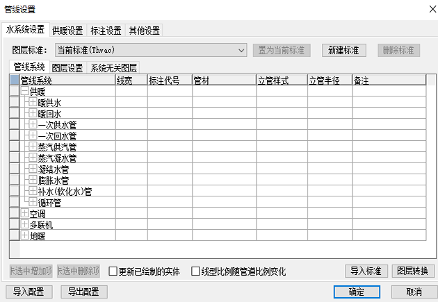 这个是图片的防止位置