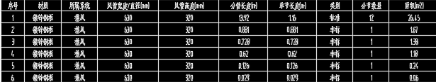 这个是图片的防止位置