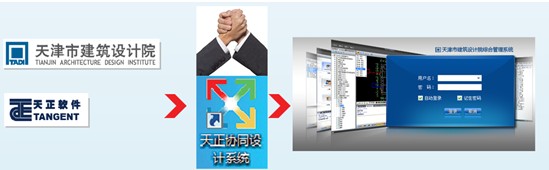 这个是图片的防止位置