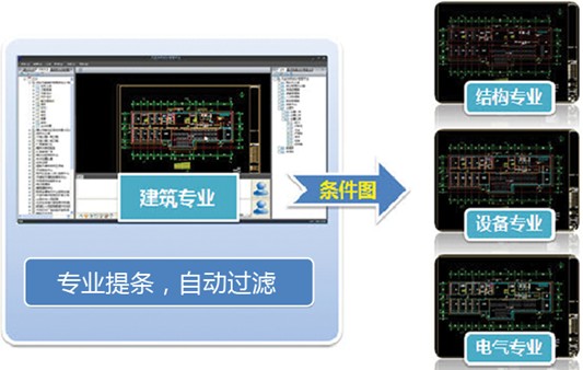 这个是图片的防止位置